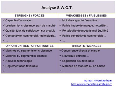 swot casino|les valeurs du groupe casino.